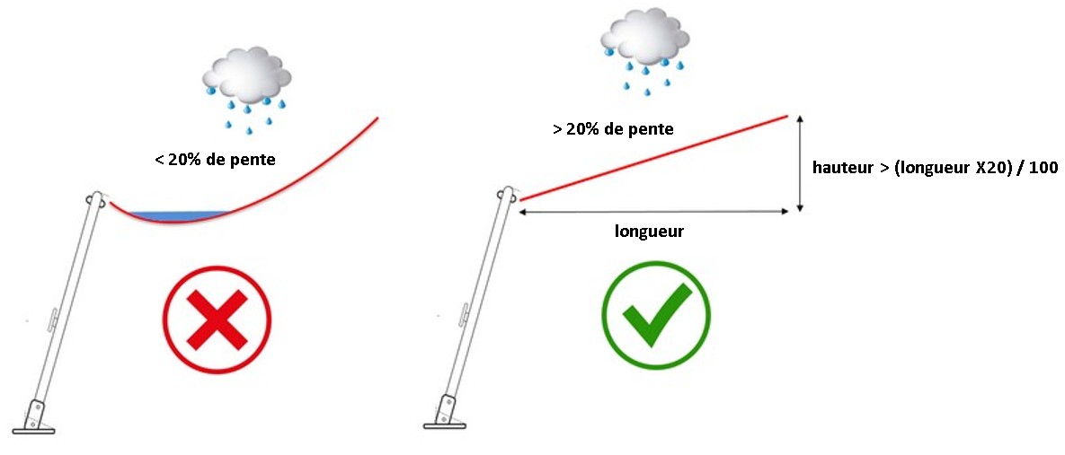 conseil de pose d'une voile d'ombrage